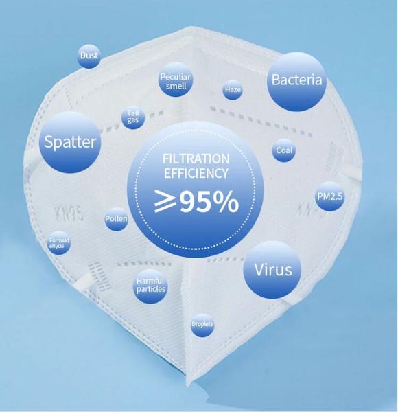

kn95 respirator mask washable Dustproof protective face maPM2.5 Protective KN 95 face MasksKN95 reusable Anti dust face masks washable prote