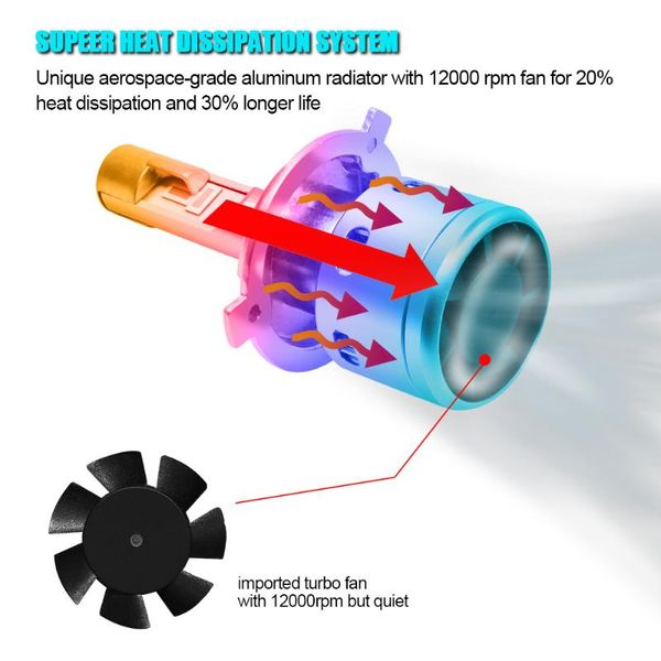 

1set*selling v3 led h4 headlight car factory wholesale h1 car led headlight h11