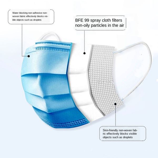 

disposable meltblown three-layer face mask 3ply1