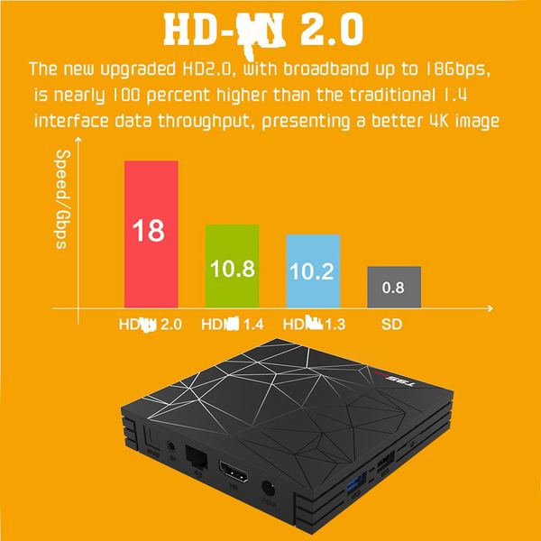 T95 Max Android 9.0 TV Box H6 Quad core -A53 RAM 2 4 GB ROM 16 32 64 GB 2,4 GB Wifi 100 M LAN