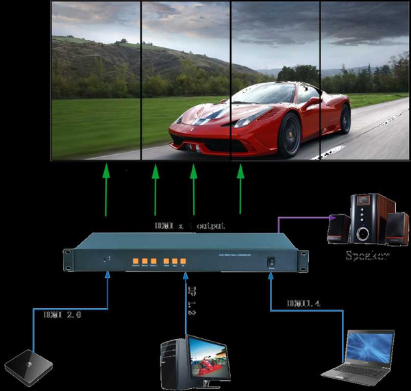 

1x4 4k vertical video wall controller, vertical video wall processor for 4 units, input resolution up to 3840x2160@60hz