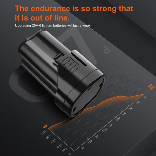 

25v беспроводной питания драйвер постоянного тока литиевая батарея электрическая дрель с комплектом бурильных аксессуары 2-speed ​​электриче