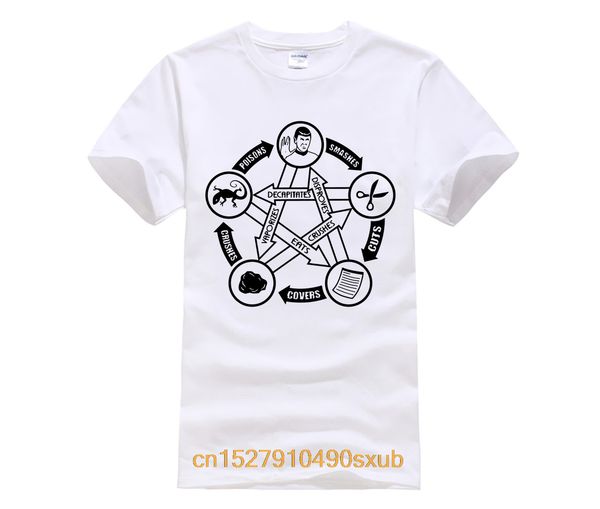 

rock paper scissors lizard spock tbbt t shirt 2020 brand sales quality