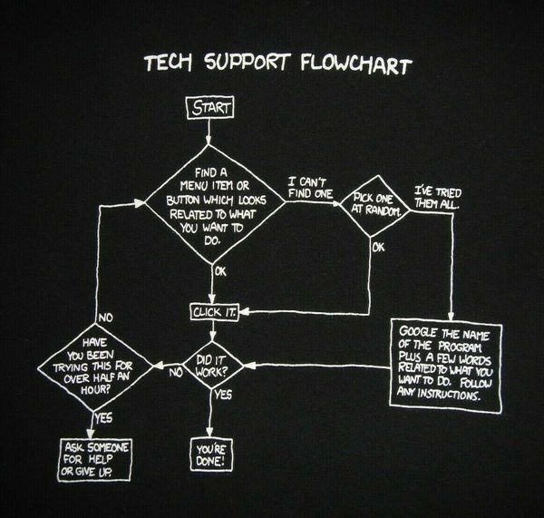 

computer tech support flowchart mens size m graphic t shirt