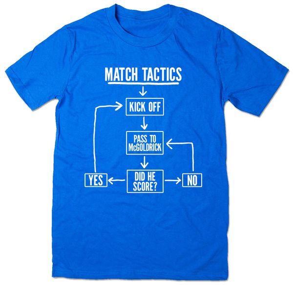

2020 match tactics, pass to mcgoldrick - funny ipswich t-shirt