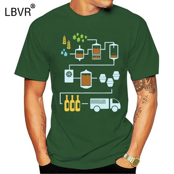 

men t shirt craftbeer process homebrewers love of be women t-shirt