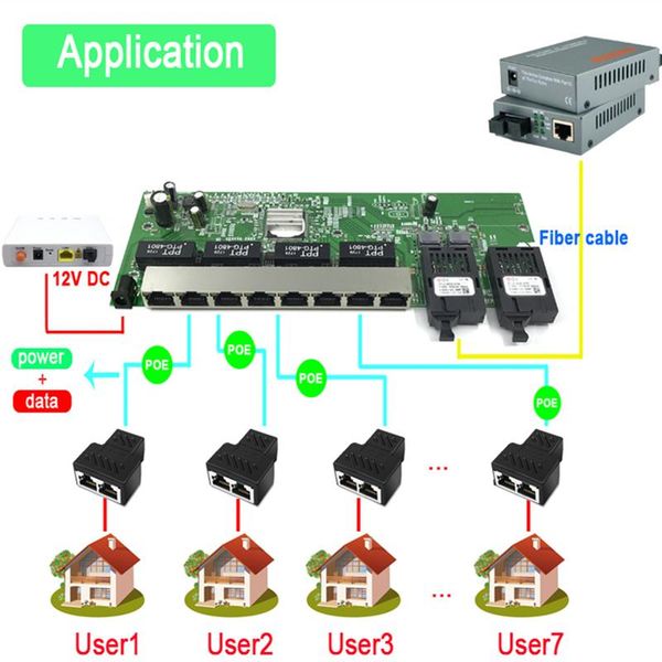 

network switches reverse poe 10/100/1000m gigabit ethernet switch fiber optical single mode 8 rj45 utp&2 sc port board sfp3km/20km