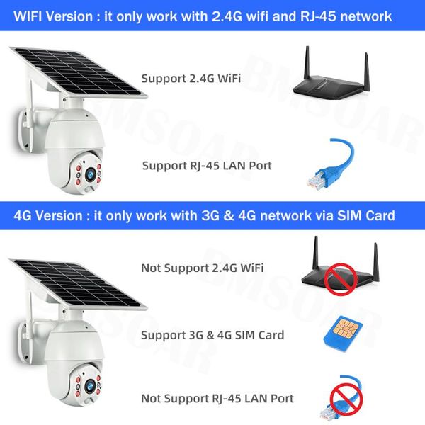 

4g solar security camera 1080p 3g sim card 8w battery powered wireless outdoor camera pir motion alarm audio surveillance