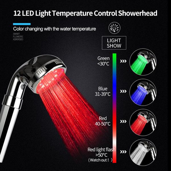 

electroplate shower head sensor multi layer sprinkler 3 color strong temperature bathroom spray pc led panel zhangji bbyxgh lipper