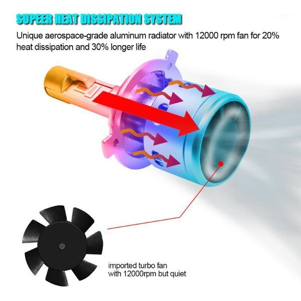 

1set*selling v3 led h4 headlight car factory wholesale h1 car led headlight h111