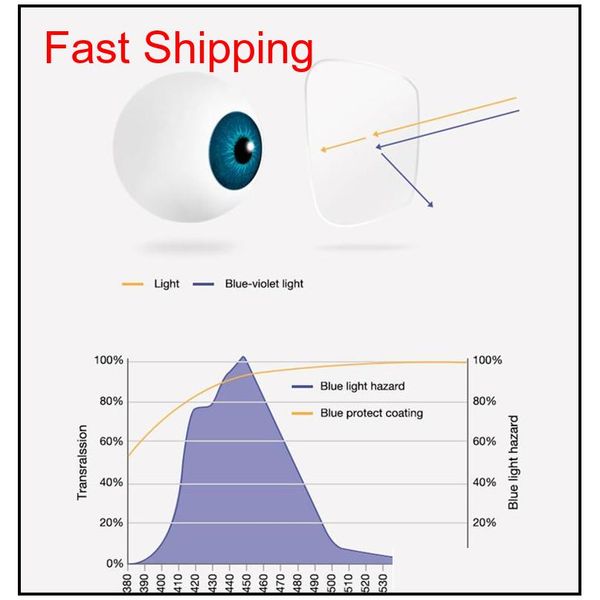 

high-definition uv blue-cut prescription readingglasses lens customized ultra-light thin presbyopia glasse qylbdehome