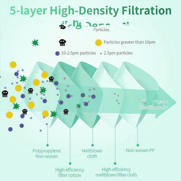 

2021 последние масок против ушной дышащего newadaptable нетканого загрязнения маски 6 новых 1