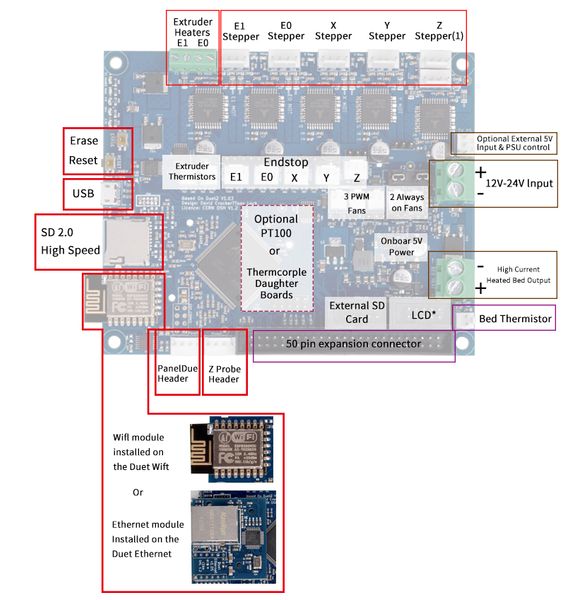 Duet 2 Wifi V1.04 Yükseltmeler Denetleyici Kurulu Klonlanmış DuetWifi BLV MGN Küp 3D Yazıcı CNC Makinesi Için Gelişmiş 32bit Anakart