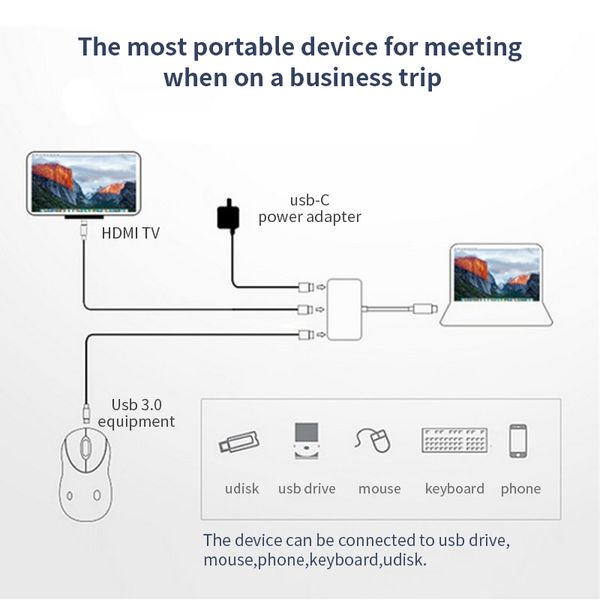 

hdmi c type-c к usb 3.1 преобразователь 3-in-1 кабельный концентратор 1080p 4k hd адаптер для телефона tablet laptop tv pc monitor
