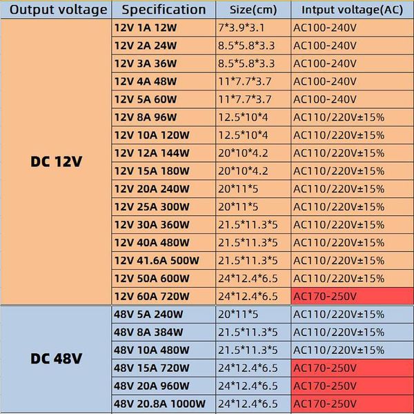 

трансформаторы 110в 220в в постоянный ток 5v 12v 24v 48v 1a 2a 3a 5а 10а 20а 30а 40а cctv светодиодные ленты swy wmtaoz xhlight