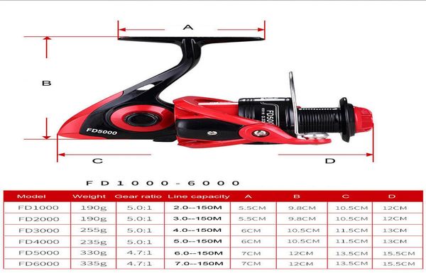 

spinning reel fishing coil fd 1000 2000 3000 4000 5000 6000spinning fishing reel spinning reel 8bb sqcxdw pingtoy