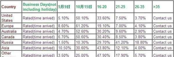 

ice balls maker utensils gadgets mold 4 cell whiskey cocktail premium round spheres bar kitchen party jllylz mx_home