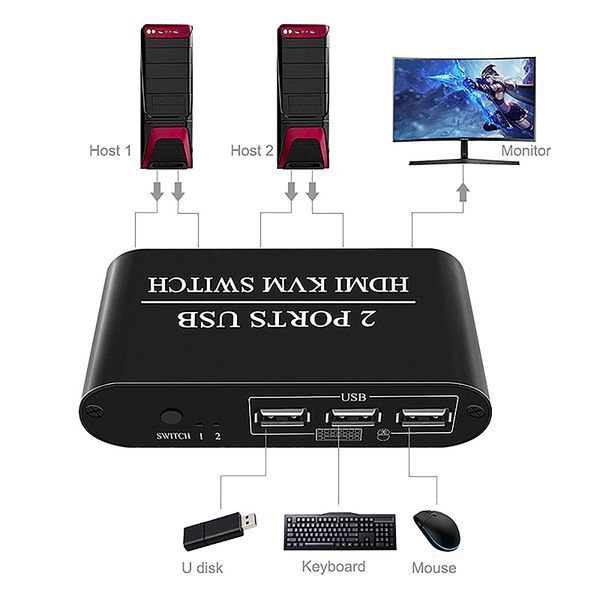 

2 port hdmi usb kvm 4k switcher splitter for sharing monitor keyboard mouse adaptive edid/hdcp decryption