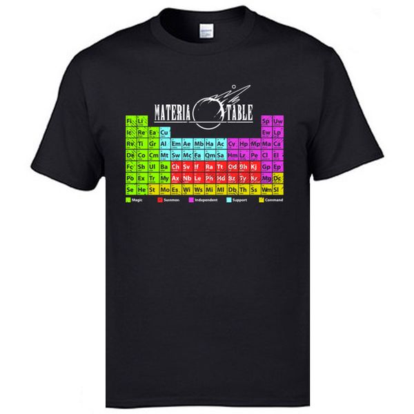 

materia table chemistry science men periodic table of ements math fashion streetwear oversized print hoodie designers t shirts sweatshirt