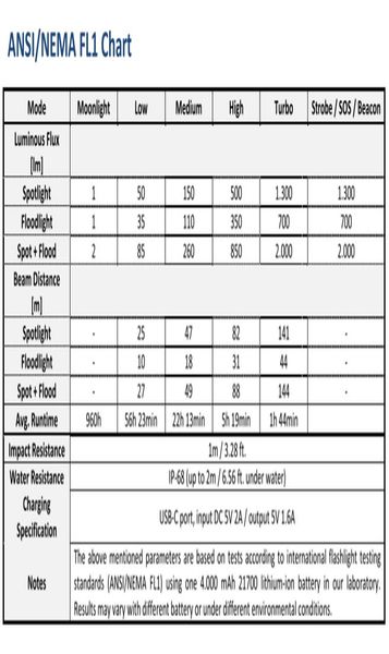 

wurkkos hd20 аккумуляторная фара 21700 фонарик 2000lm двойной водить lh351d и xpl с usb c reverse charge магнитный хвост bbyuuk alice_bag