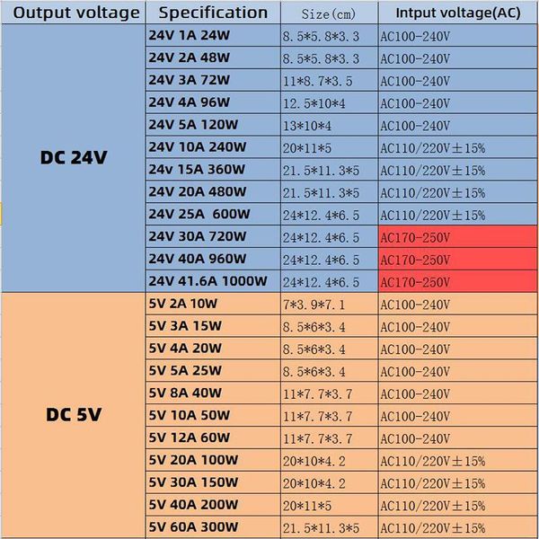 

трансформаторы 110в 220 в до 5 в постоянного тока 12v 24v 48v 1a 2a 3a 5a 10а 20а 30а 40а cctv водить прокладки swy sqcokv homes2007