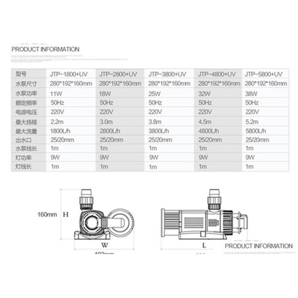 

sunsun jtp 1800-5800l/h variable speed aquarium water pump hydroponic pond fish tank submersible water pump w qylrnc bdenet