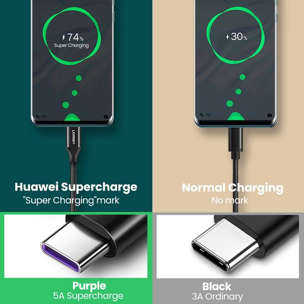 

5a ugreen тип supercharge quick charge 3.0 fast c зарядный кабель для передачи данных type-c usb провод для huawei p30 pro p20