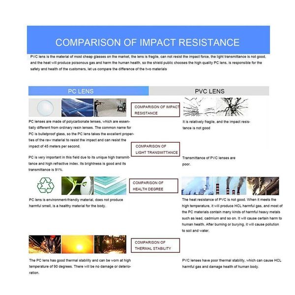 

eye eyewear new protection protective glasses lab clear lens workplace safety goggles anti-dust supplies