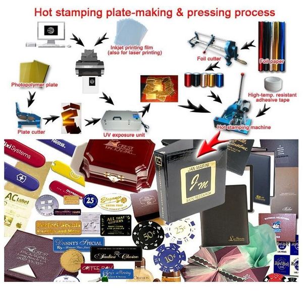 

1 roll 8.3\"x131yards / 21cmx120m gold color stamping foil heat transfer laminating napkin gilding pvc business car qylfrt