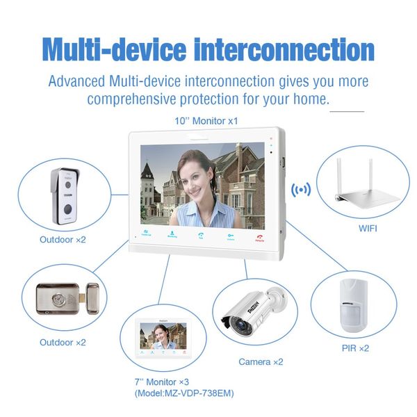 FreeShipping Wireless / Wifi Inteligente de Vídeo IP campainha Intercom Sistema de 10 polegadas + 3 x 7 polegadas Monitor com 2x720P Porta Wired Camera Phone