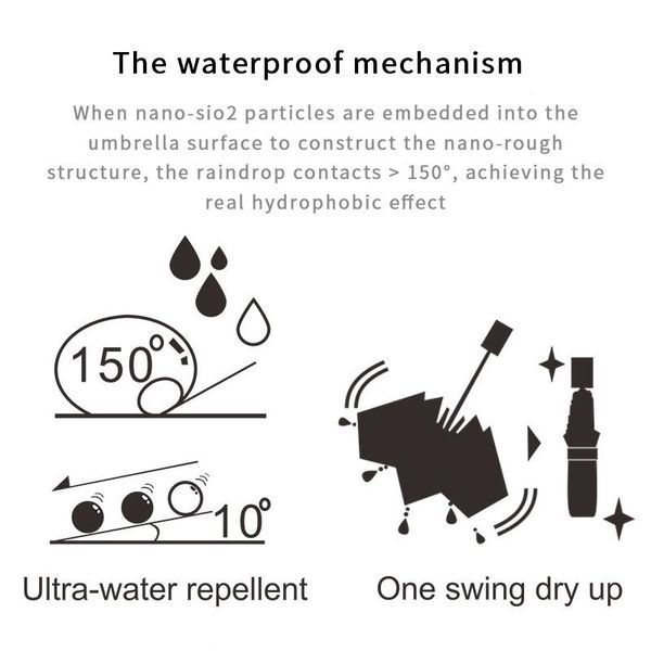 

nanotechnology quick dry umbrella wemen small and ultralight 180g three folding umbrella rain mini portable travel umbrella bbyggt