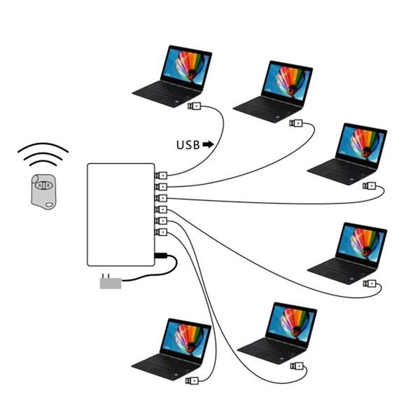 

6 port lapsecurity alarm display system for notebook computer anti-theft burglar alarm for retail shop with remote control