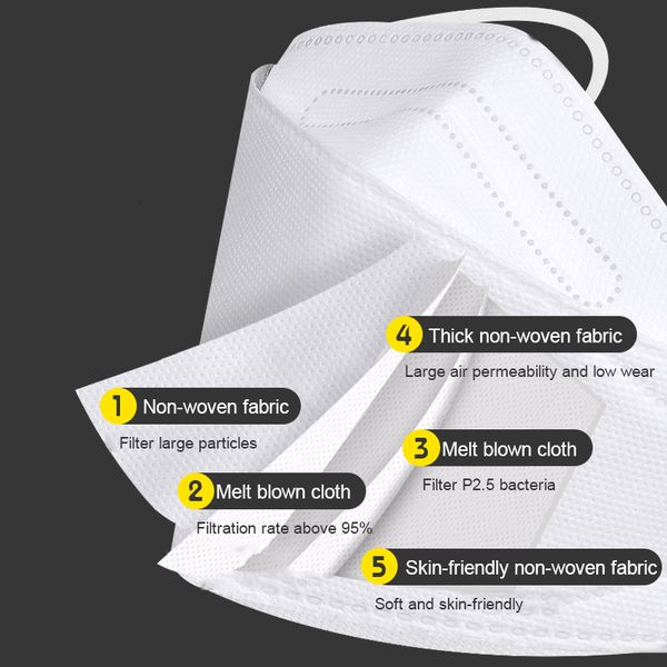 

fit disposable masks to for children are designed children's faces with smooth lines and no gaps for dust. dhl can deliv
