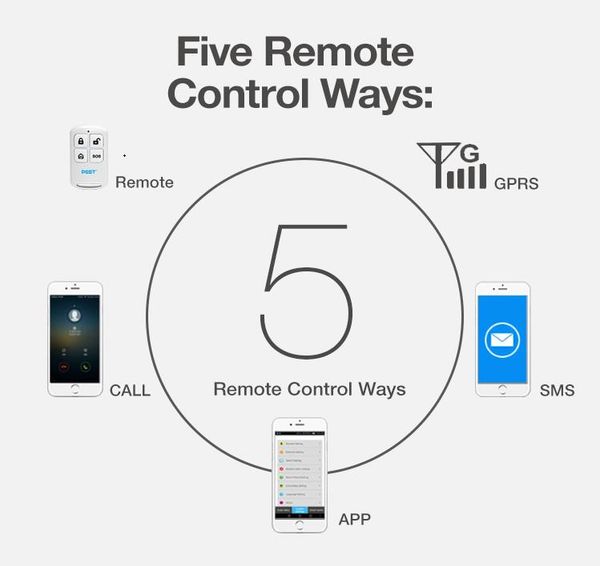 

wireless sim gsm home rfid burglar security lcd touch keyboard wifi gsm alarm system wireless smoke detector alarm system
