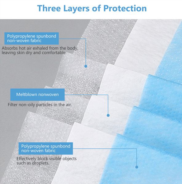 

filter disposable layer ply 3 non wove mouth face mask breathable earloops masks