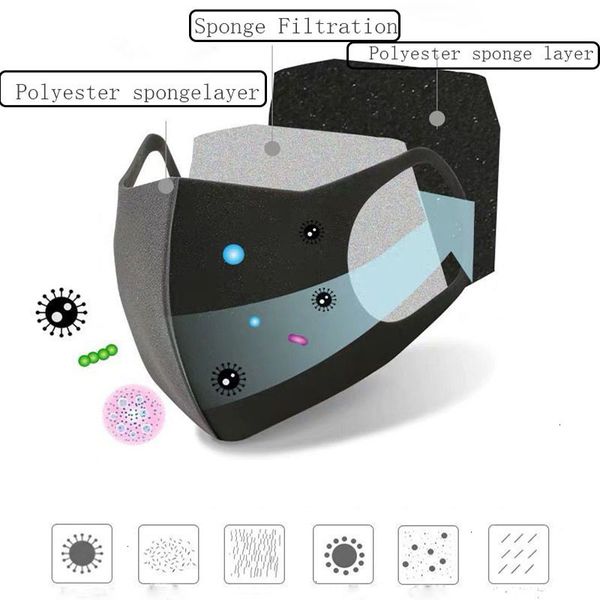 

stock anti dust cover pm2.5 anti-dust in mouth mask dustproof anti-bacterial washable reusable face masks