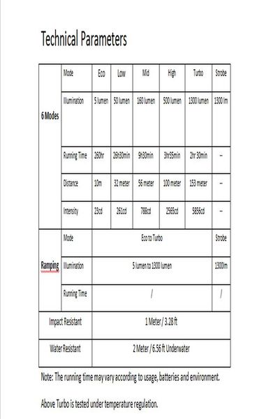 

sofirn new sp32a v2.0 powerful led flashlight 18650 high power 1300lm cree xpl2 torch light 2 groups with ramping indicator lamp jllfvz