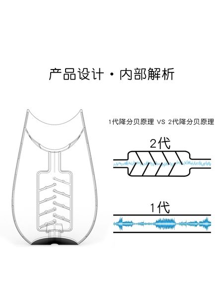 

qpsychological комната крики консультация катарсис эмоционального горшок вентилирования декомпрессия релаксация творческие инструменты закри