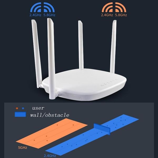 

ws-ax1800 1800mbps rate wifi 6 dual-band wireless router cn plug