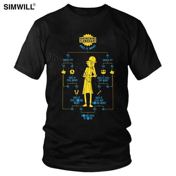 

funny engineering flow chart short sleeve engineer flowchart oversized tee gift idea tshirt sport hooded sweatshirt hoodie men t shirt