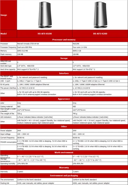 Servidor de compartilhamento de nuvem privada NAS para armazenamento conectado à rede WiFi doméstico/escritório com suporte para HDDs/SSDs de 2,5 polegadas H100 H200