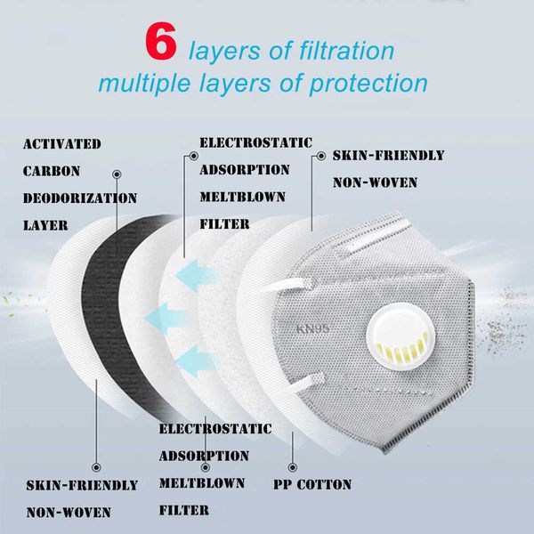 

factory price in quality kn 95 high stock with filter disposable face mask under us and eu stand 6 layers (usps 10-15d