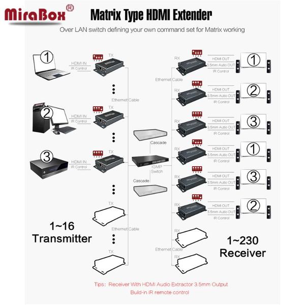

hsv891matrix tcp ip extender ir n x n 120m over cat5/5e/6 utp stp rj45 cable ethernet transmitter and receiver over ip