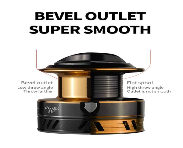 

рыболовная катушка все металлические катушки spinning reel 5,2: 1 hm 8кг макс drag из нержавеющей стали ручка линия золотника морской рыболо