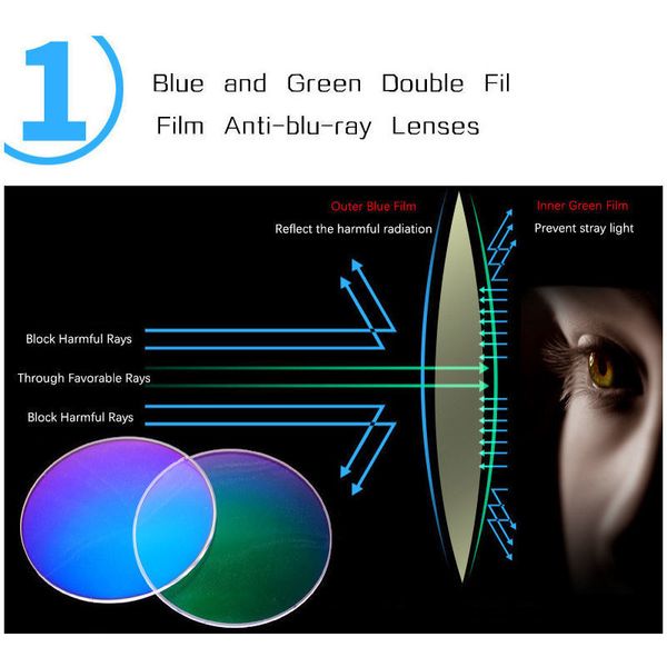 

blue light blaocking reading glasses men newiboode women presbyopia eyeglasses antifatigue computer tr90 eyewear reader +1.5 +2.02021