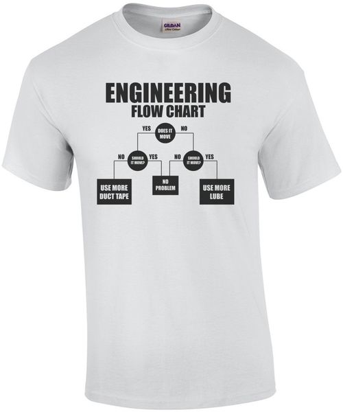 

fashion new engineering flow chart funny engineering hoodie designers t shirts sweatshirt