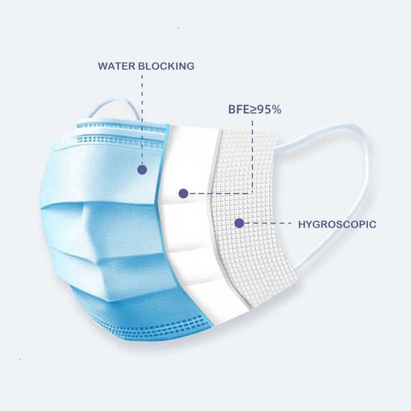 

face quality mask 3 ply high facemask disposable manufacturer,dhl ship