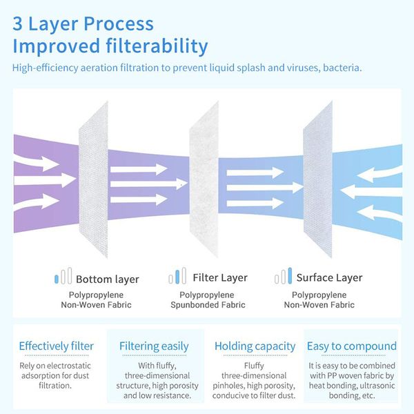 

disposable dhl & amp; ups delivers factory mask, 3-layer dust-proof breathable belt ear buckle, male and female ch