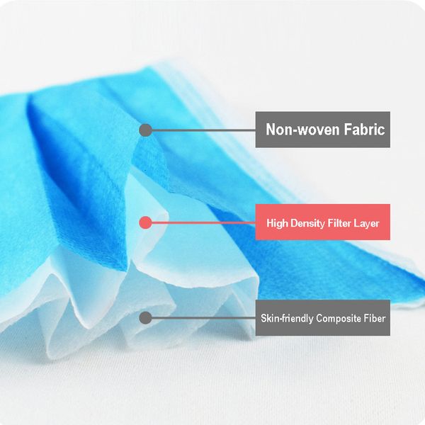 

anti-dust 3 layers disposable face 300 pcs protective mask in stock dhl fast shipping 3-7 days to usoutletcccm