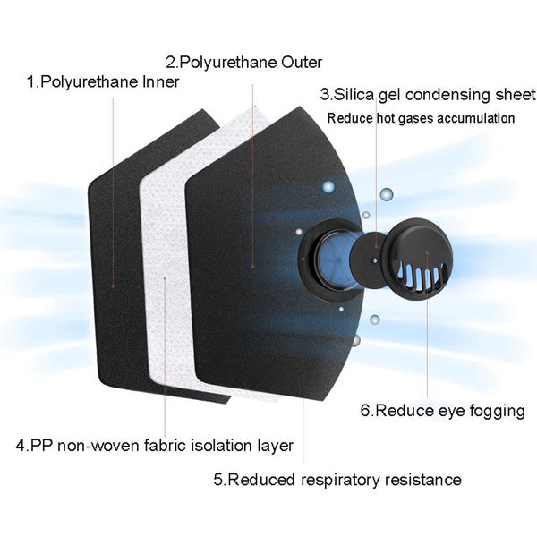 

black valves mask women men face cap breathable pm25 respirator maseczka decoration windproof mouth maske camping travel bbyytw alice_bag